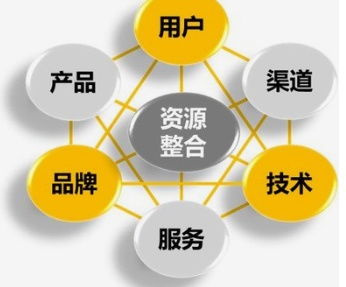 廈門(mén)觀魚(yú)者科技 以技術(shù)推廣服務(wù)為中小商戶(hù)解鎖數(shù)字化營(yíng)銷(xiāo)新出路