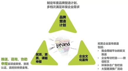 技術推廣服務 全方位一站式賦能，助您破局致勝